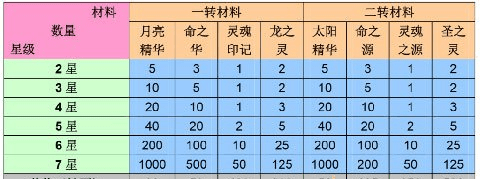 口袋喵喵游戏攻略