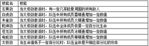 诸世王者攻略