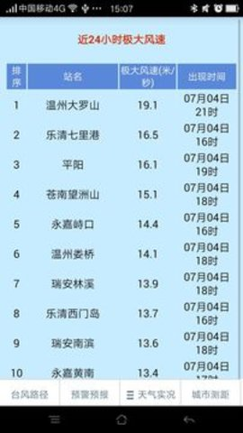 温州台风网 1.1 手机版 1