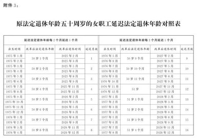 延迟退休年龄对照表