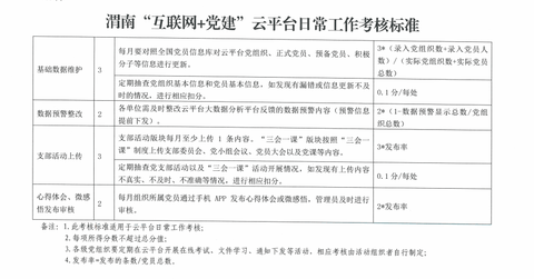 渭南互联网党建云平台积分规则