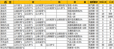 仙侠第一放置丹方