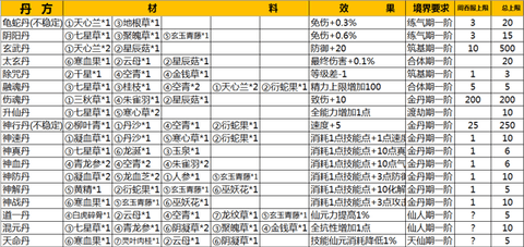 仙侠第一放置丹方