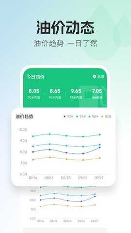 每日油价 v1.0.0 最新版 2