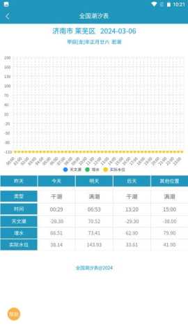 全国潮汐表 v1.0.9 最新版 3