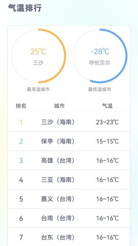 24小时天气预报 1.2.2 安卓版 3